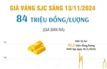 Vàng SJC sáng 13/11/2024 có giá 84 triệu đồng/lượng