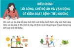 Điều chỉnh lối sống, chế độ ăn và vận động để kiểm soát bệnh tiểu đường