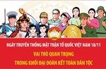 Vai trò quan trọng của Mặt trận Tổ quốc Việt Nam trong khối đại đoàn kết toàn dân tộc