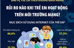 Rủi ro nào khi trẻ em hoạt động trên môi trường mạng?