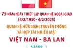 Quan hệ hữu nghị truyền thống và hợp tác nhiều mặt Việt Nam - Ba Lan