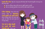 Tiêm vaccine phòng COVID-19 cho trẻ từ 5 đến dưới 12 tuổi