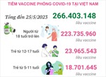 Tình hình tiêm vaccine phòng COVID-19 tại Việt Nam tính đến hết ngày 25/5/2023
