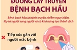 Đường lây truyền bệnh bạch hầu