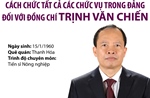 Cách tất cả các chức vụ trong Đảng đối với đồng chí Trịnh Văn Chiến