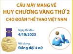ASIAD 19: Cầu mây giành HCV thứ 2 cho Đoàn Thể thao Việt Nam
