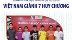 Việt Nam giành 7 Huy chương tại Olympic Tin học Châu Á (APIO) 2024
