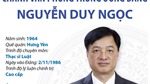Ủy viên Trung ương Đảng, Chánh Văn phòng Trung ương Đảng Nguyễn Duy Ngọc
