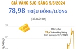 Giá vàng SJC sáng 5/6 giao dịch ở mức 78,98 triệu đồng/lượng
