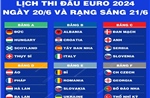EURO 2024: Lịch thi đấu ngày 20/6 và rạng sáng 21/6