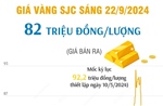 Giá vàng SJC sáng 22/9/2024: Vàng nhẫn trên 80 triệu đồng/lượng