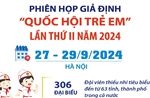 Phiên họp giả định &#39;Quốc hội trẻ em&#39; lần thứ II năm 2024