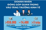 Doanh nhân đóng góp quan trọng vào tăng trưởng kinh tế