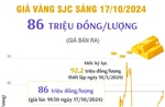 Vàng SJC sáng 17/10/2024 có giá 86 triệu đồng/lượng