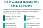 Chỉ số Xanh cấp tỉnh (PGI) năm 2024 của 63 tỉnh, thành