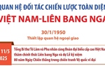 Quan hệ Đối tác chiến lược toàn diện Việt Nam - Liên bang Nga