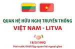 Quan hệ hữu nghị truyền thống Việt Nam - Litva