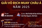 Giải vô địch Muay châu Á năm 2025