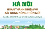 Hà Nội hoàn thành nhiệm vụ xây dựng nông thôn mới