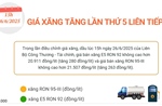 Giá xăng tăng lần thứ 5 liên tiếp