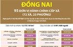Thông tin chi tiết sắp xếp các đơn vị hành chính cấp xã của tỉnh Đồng Nai
