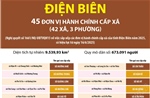 Thông tin chi tiết sắp xếp các đơn vị hành chính cấp xã của tỉnh Điện Biên