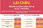 Thông tin chi tiết sắp xếp các đơn vị hành chính cấp xã của tỉnh Lai Châu
