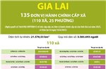Thông tin chi tiết sắp xếp các đơn vị hành chính cấp xã của tỉnh Gia Lai