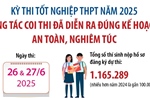 Công tác coi thi đã diễn ra đúng kế hoạch, an toàn, nghiêm túc