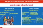 Phân quyền, phân cấp trong lĩnh vực quản lý nhà nước của Bộ Tư pháp
