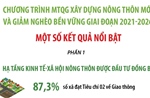 Kết quả nổi bật của Chương trình MTQG Xây dựng nông thôn mới và Giảm nghèo bền vững 