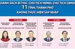 Danh sách Bí thư, Chủ tịch HĐND, Chủ tịch UBND 34 tỉnh, thành phố