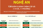 Thông tin chi tiết sắp xếp các đơn vị hành chính cấp xã của tỉnh Nghệ An