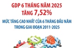 GDP 6 tháng năm 2025 tăng 7,52%
