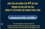 Mức án của 41 bị cáo trong vụ án xảy ra tại Công ty cổ phần Tập đoàn Phúc Sơn