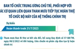 Ban Tổ chức Trung ương chủ trì phối hợp với các cơ quan liên quan tham mưu tiếp tục hoàn thiện bộ máy của tổ chức chính trị