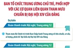 Ban Tổ chức Trung ương chủ trì phối hợp với các cơ quan liên quan tham mưu chuẩn bị Đại hội XIV của Đảng