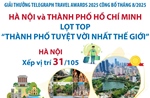 Hà Nội và Thành phố Hồ Chí Minh lọt top &#39;thành phố tuyệt vời nhất thế giới&#39;