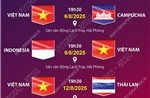 Lịch thi đấu của đội tuyển nữ Việt Nam tại Giải vô địch bóng đá nữ Đông Nam Á 2025