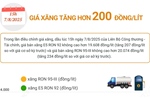 Giá xăng tăng hơn 200 đồng/lít
