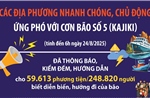 Các địa phương nhanh chóng, chủ động ứng phó với bão số 5