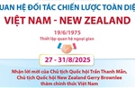 Quan hệ Đối tác chiến lược toàn diện Việt Nam - New Zealand