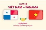 Điện mừng kỷ niệm 50 năm ngày thiết lập quan hệ ngoại giao Việt Nam - Panama