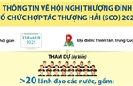 Thông tin về Hội nghị Thượng đỉnh Tổ chức Hợp tác Thượng Hải (SCO) 2025