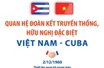 Quan hệ đoàn kết truyền thống, hữu nghị đặc biệt Việt Nam - Cuba
