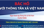 Bác Hồ với Thông tấn xã Việt Nam