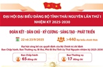 Thông tin về Đại hội đại biểu Đảng bộ tỉnh Thái Nguyên lần thứ I, nhiệm kỳ 2025-2030