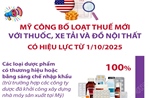Mỹ công bố loạt thuế mới với thuốc, xe tải và đồ nội thất