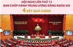 Bốn kết quả chính của Hội nghị lần thứ 13 Ban Chấp hành Trung ương Đảng khóa XIII
