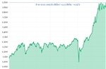 Phiên 8/10/2025: VN-Index tăng gần 13 điểm